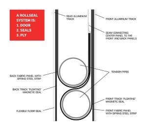 MagneticSeal