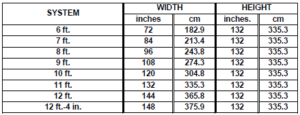 tube chart 2