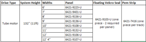 tube chart 3